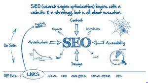 SEO Company Bangalore
