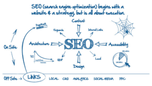 SEO Company Bangalore