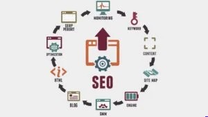 seo services bangalore