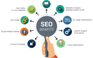 best seo company in Bangalore
