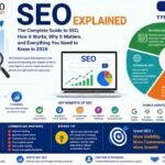 What is SEO