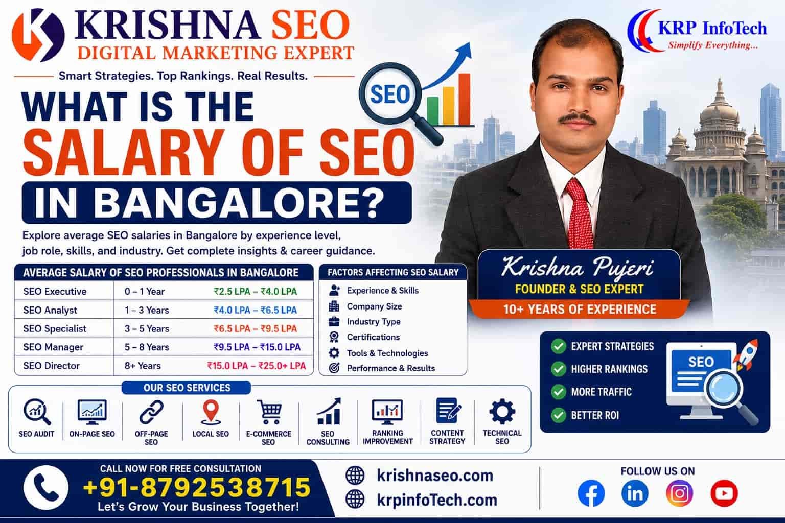 What is the Salary of SEO in Bangalore?