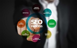 seo expert bangalore, best seo expert in bangalore
