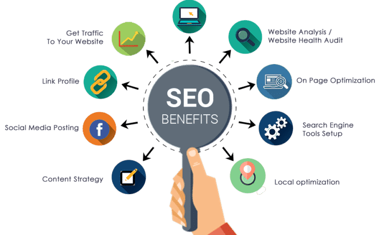 Best SEO Company in Bangalore | SEO Services in Bangalore