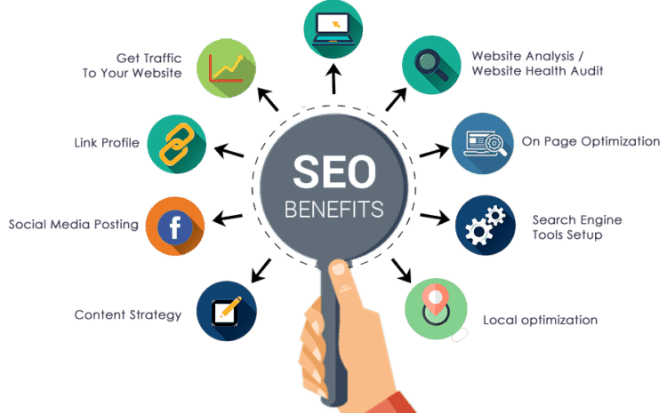 Best SEO Company in Bangalore Best SEO Services in Bangalore - SEO