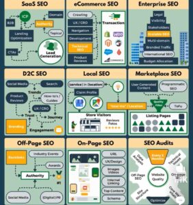 Krishna SEO Expert in Bangalore