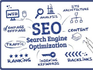 Top-Rated SEO Expert in Bangalore